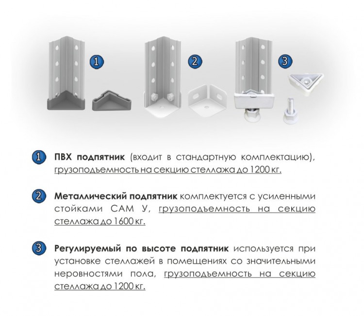 САМ стеллаж 2,5/0,7х0,6/300/4